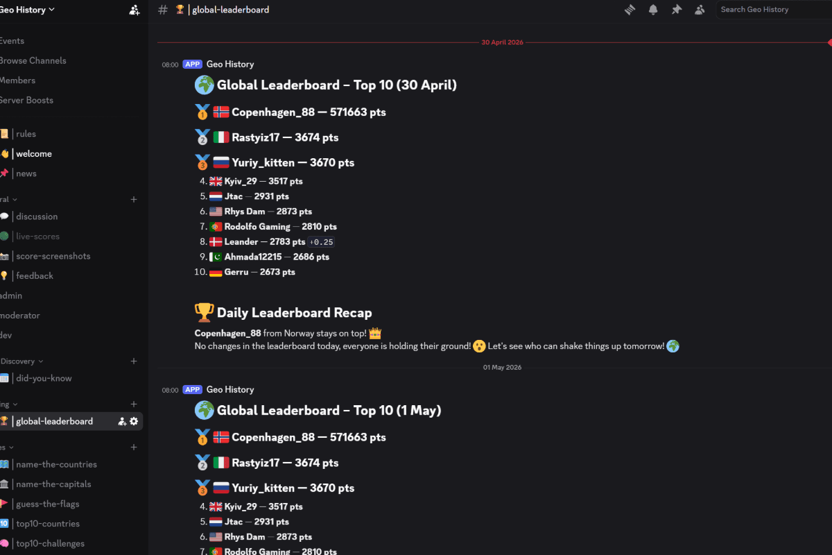 Geo History - Discord leaderboard